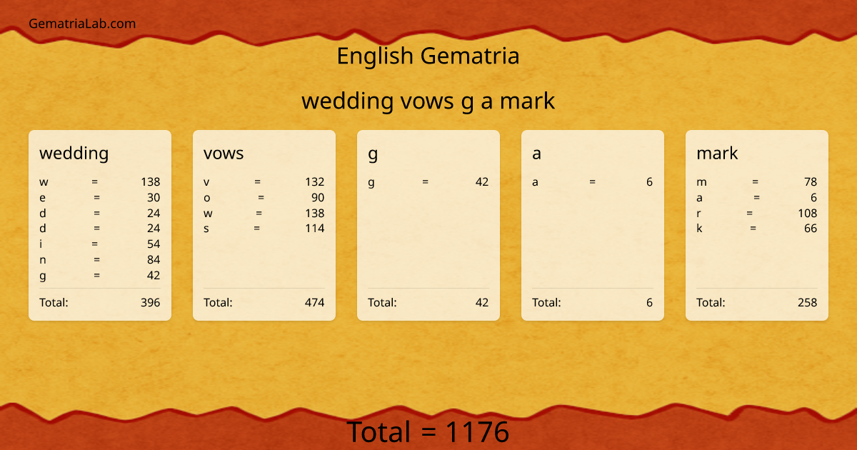 wedding vows g a mark in english Gematria